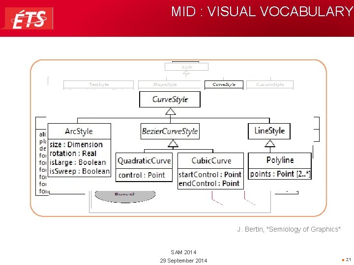 MID : VISUAL VOCABULARY J. Bertin, "Semiology of Graphics" SAM 2014 29 September 2014