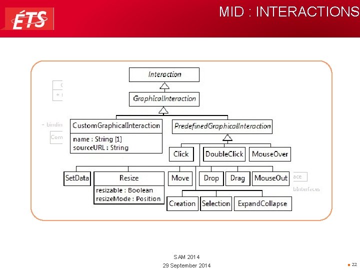 MID : INTERACTIONS SAM 2014 29 September 2014 ■ 22 