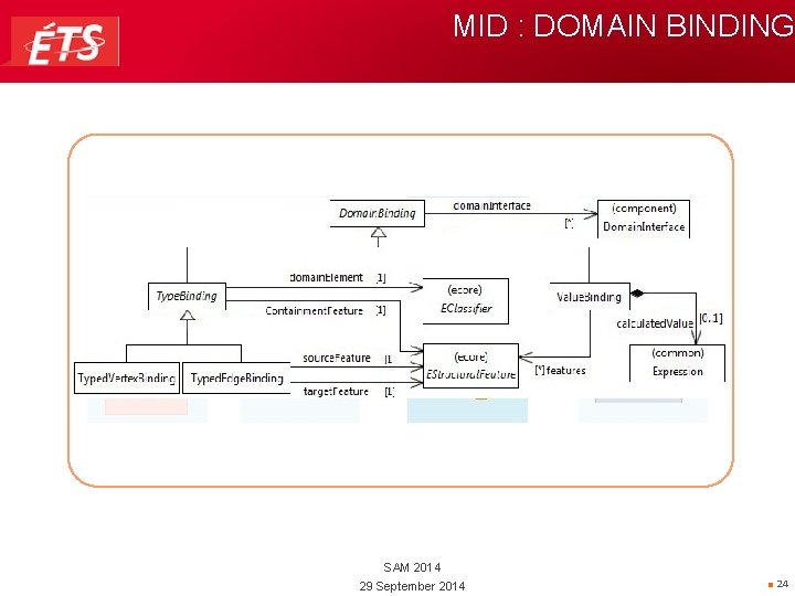 MID : DOMAIN BINDING SAM 2014 29 September 2014 ■ 24 