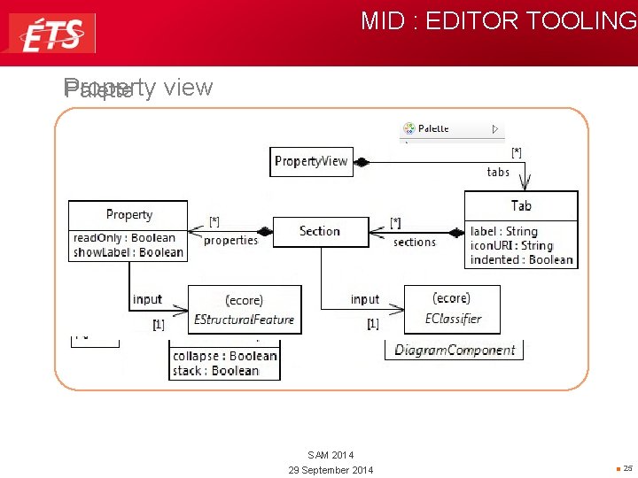 MID : EDITOR TOOLING Property Palette view SAM 2014 29 September 2014 ■ 25