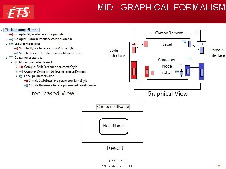 MID : GRAPHICAL FORMALISM SAM 2014 29 September 2014 ■ 26 