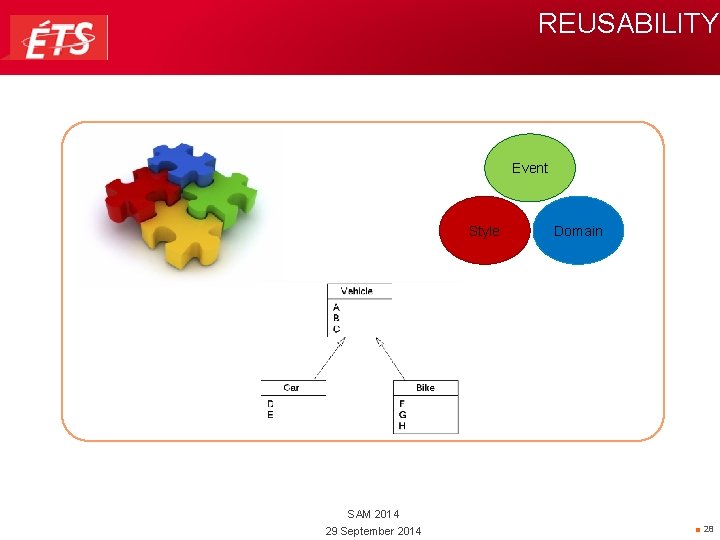 REUSABILITY Event Style Domain SAM 2014 29 September 2014 ■ 28 