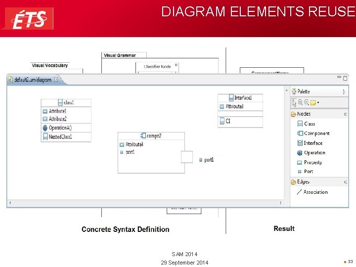 DIAGRAM ELEMENTS REUSE SAM 2014 29 September 2014 ■ 33 