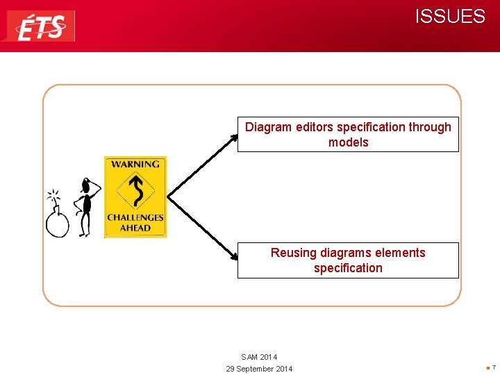 ISSUES Diagram editors specification through models Reusing diagrams elements specification SAM 2014 29 September