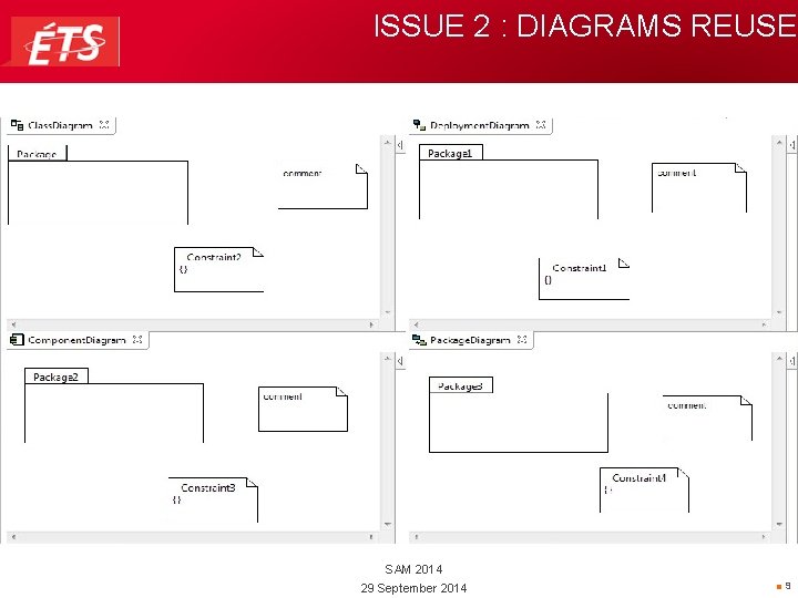ISSUE 2 : DIAGRAMS REUSE SAM 2014 29 September 2014 ■ 9 