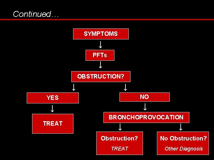 Continued… SYMPTOMS ↓ PFTs ↓ OBSTRUCTION? ↓ ↓ NO YES ↓ ↓ TREAT BRONCHOPROVOCATION Continued… SYMPTOMS ↓ PFTs ↓ OBSTRUCTION? ↓ ↓ NO YES ↓ ↓ TREAT BRONCHOPROVOCATION