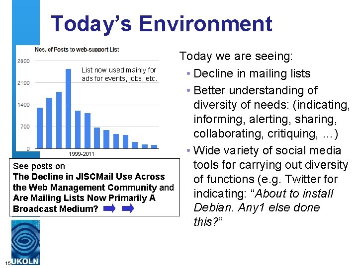 Today’s Environment List now used mainly for ads for events, jobs, etc. 1999 -2011
