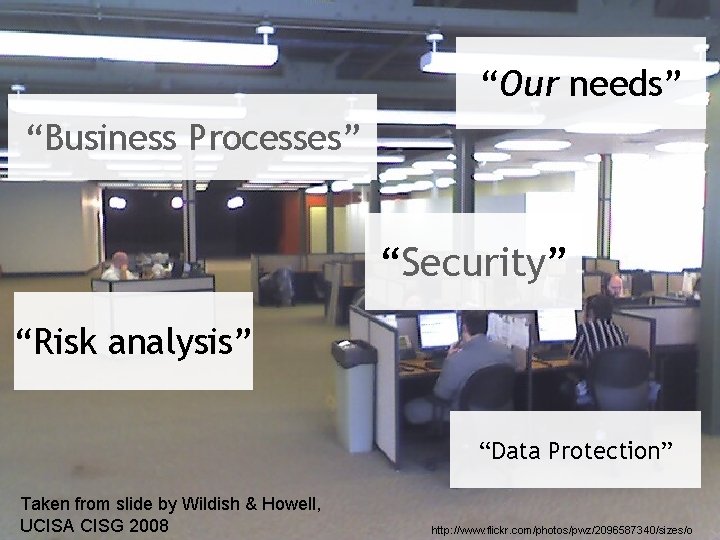 Management Information Systems “Our needs” “Business Processes” “Security” “Risk analysis” “Data Protection” Taken from