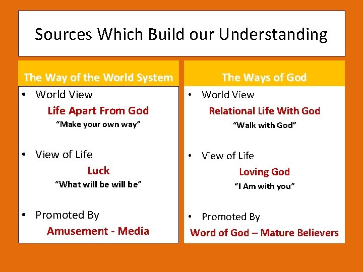 Sources Which Build our Understanding The Way of the World System • World View