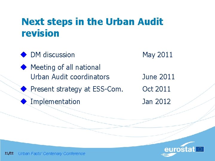 Next steps in the Urban Audit revision 21/22 u DM discussion May 2011 u