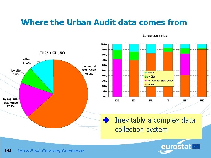 Where the Urban Audit data comes from u Inevitably a complex data collection system