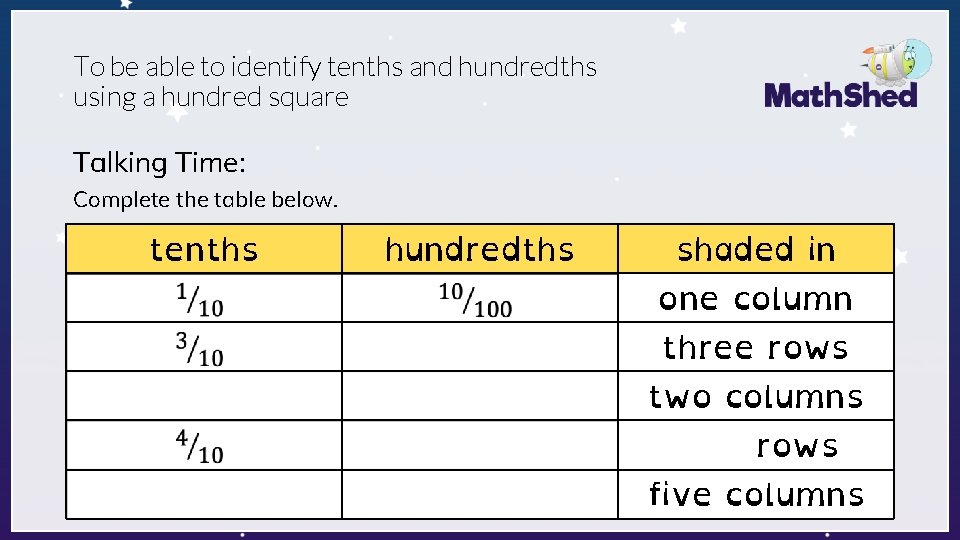 To be able to identify tenths and hundredths using a hundred square Talking Time: