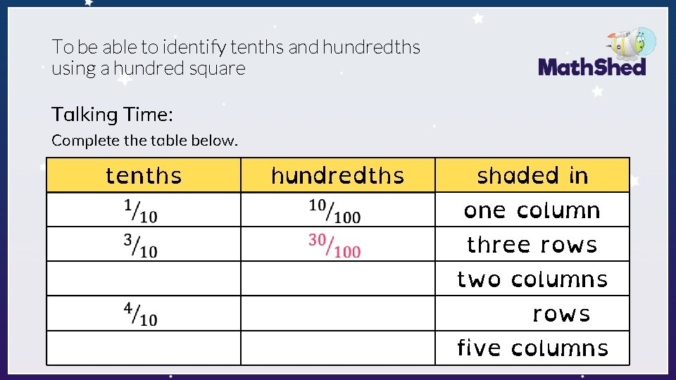 To be able to identify tenths and hundredths using a hundred square Talking Time: