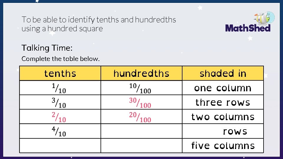 To be able to identify tenths and hundredths using a hundred square Talking Time: