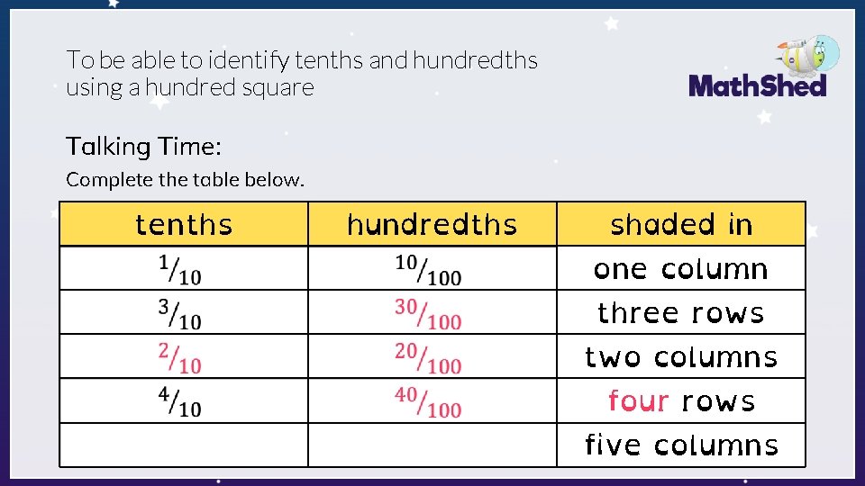 To be able to identify tenths and hundredths using a hundred square Talking Time: