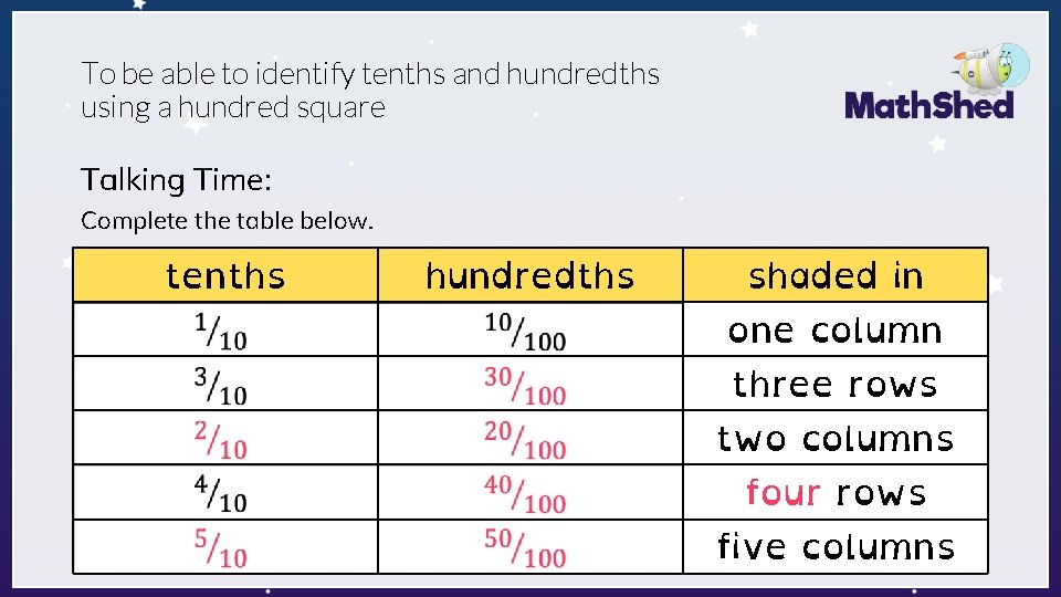 To be able to identify tenths and hundredths using a hundred square Talking Time: