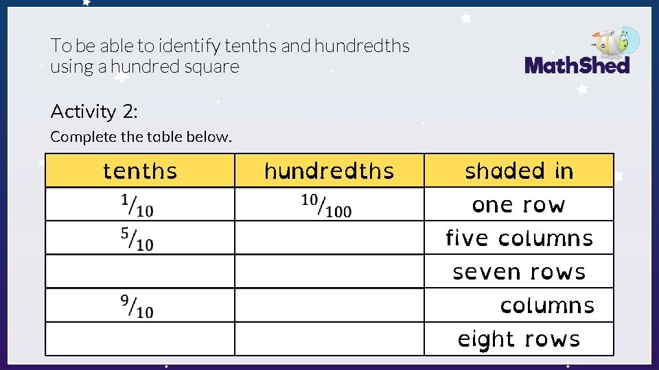 To be able to identify tenths and hundredths using a hundred square Activity 2: