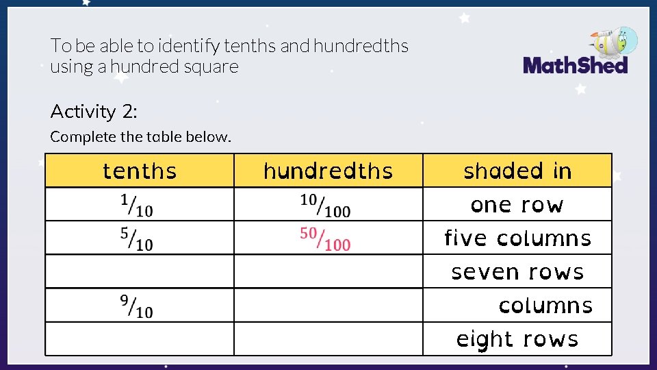 To be able to identify tenths and hundredths using a hundred square Activity 2: