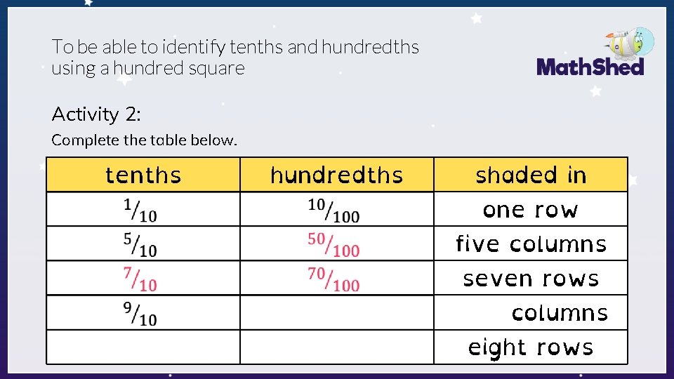 To be able to identify tenths and hundredths using a hundred square Activity 2: