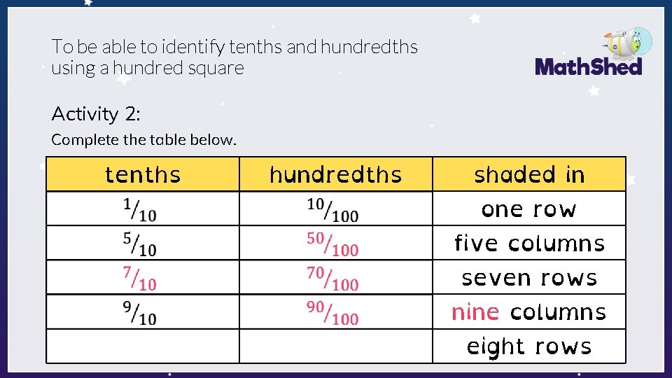 To be able to identify tenths and hundredths using a hundred square Activity 2: