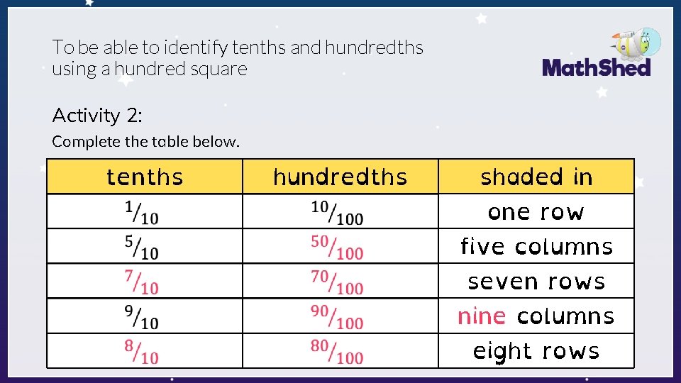 To be able to identify tenths and hundredths using a hundred square Activity 2: