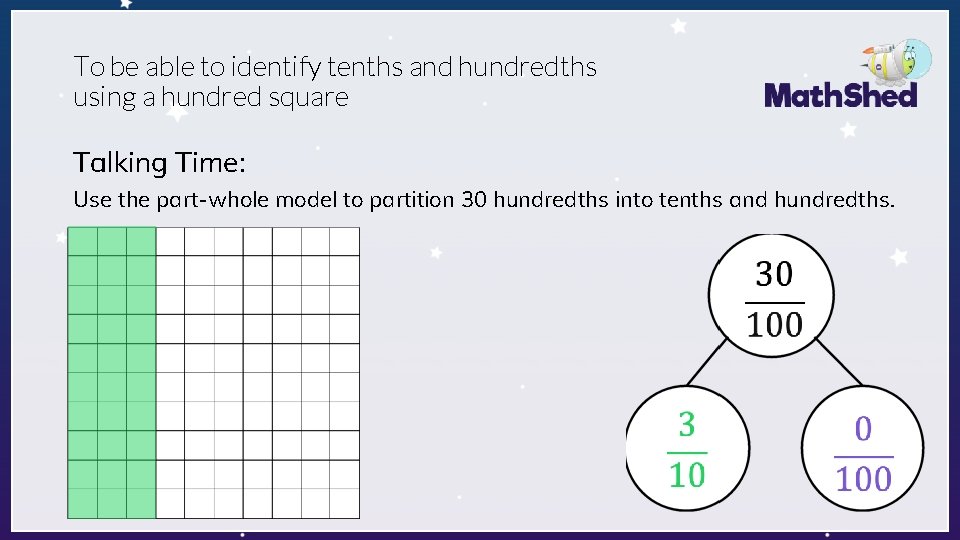 To be able to identify tenths and hundredths using a hundred square Talking Time: