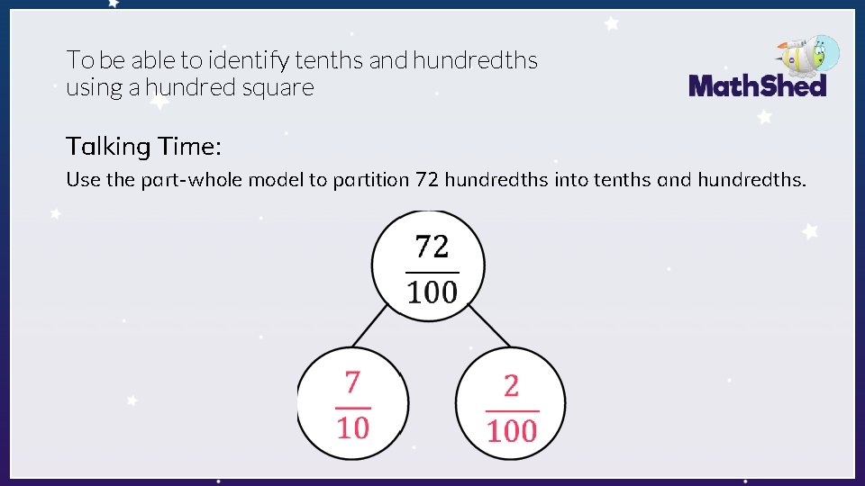 To be able to identify tenths and hundredths using a hundred square Talking Time: