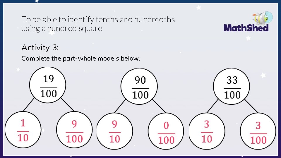 To be able to identify tenths and hundredths using a hundred square Activity 3: