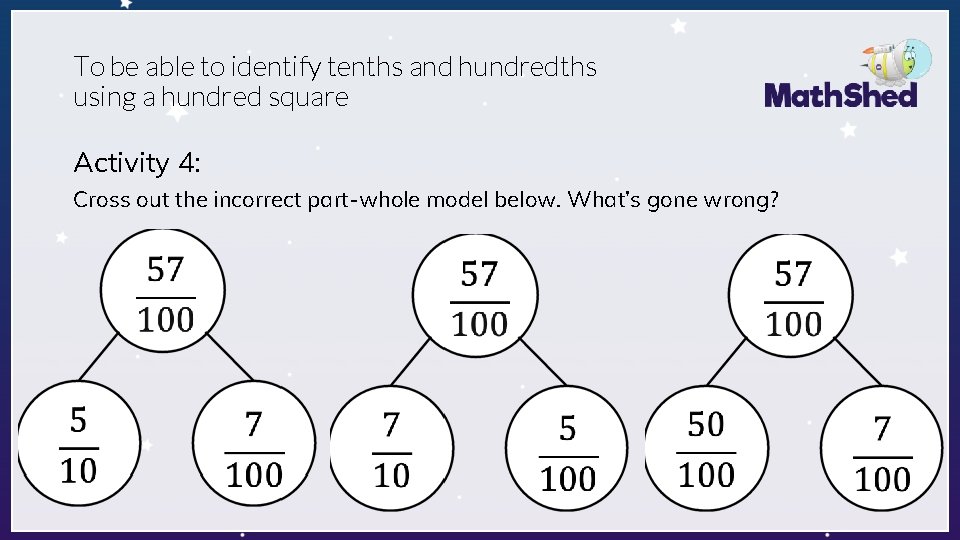 To be able to identify tenths and hundredths using a hundred square Activity 4: