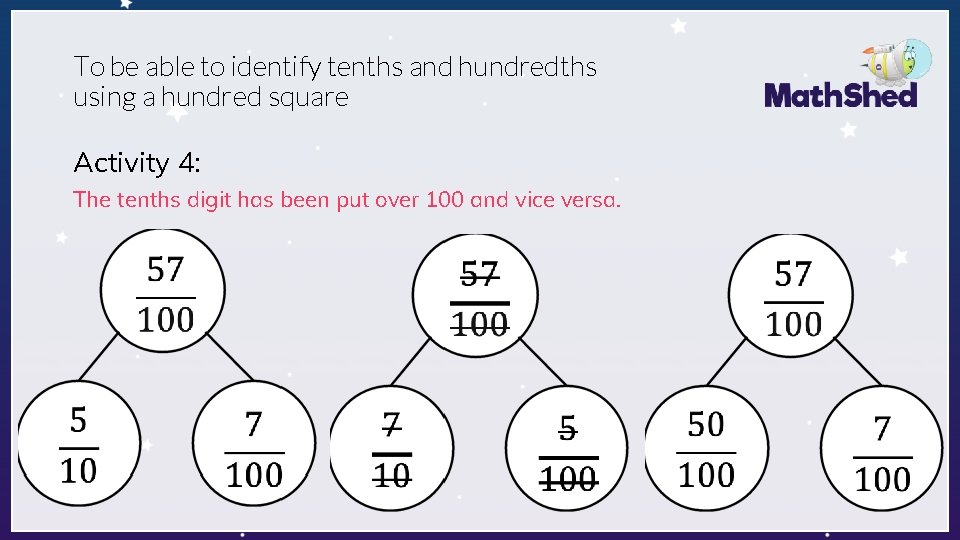 To be able to identify tenths and hundredths using a hundred square Activity 4: