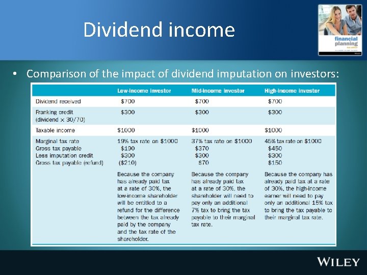 Dividend income • Comparison of the impact of dividend imputation on investors: 