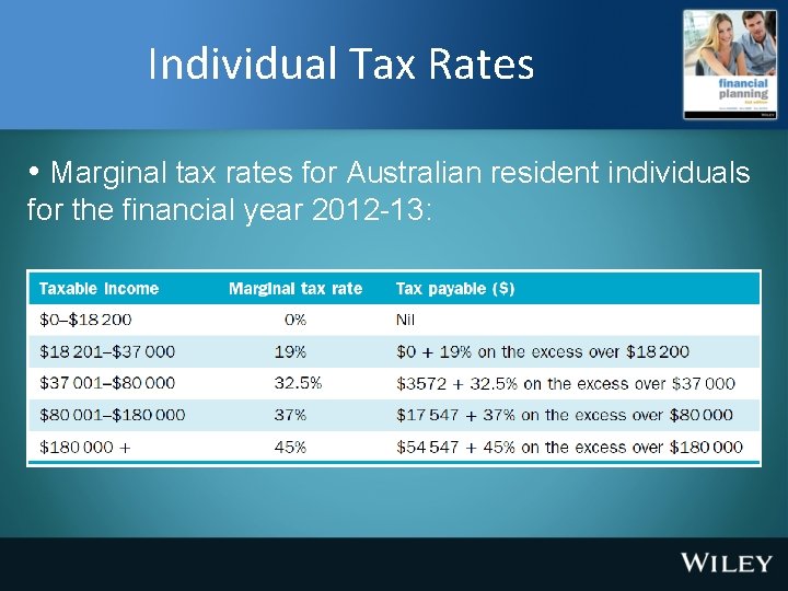 Individual Tax Rates • Marginal tax rates for Australian resident individuals for the financial