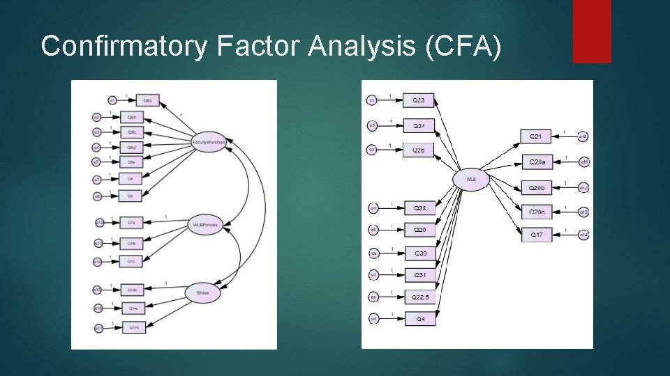 Confirmatory Factor Analysis (CFA) Confirmatory Factor Analysis (CFA)