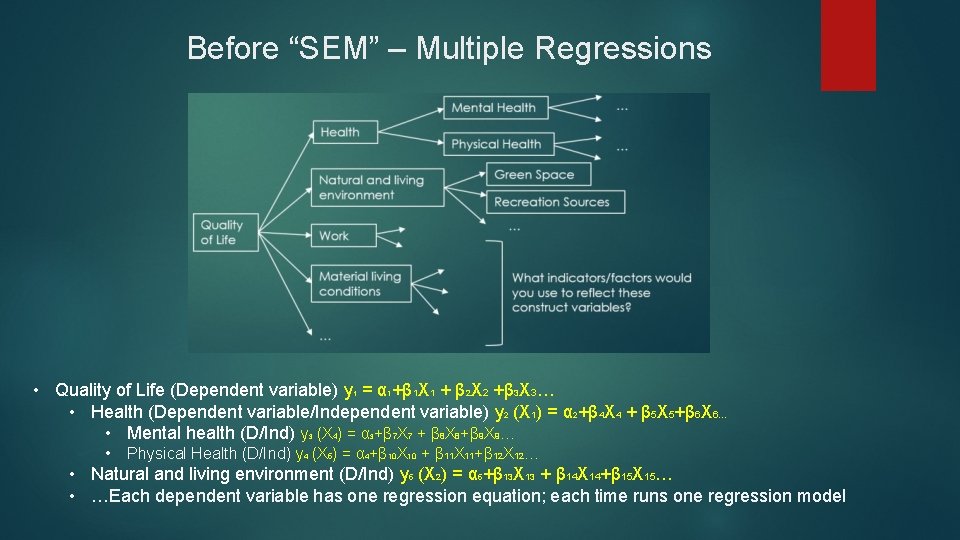 Before “SEM” – Multiple Regressions • Quality of Life (Dependent variable) y = α Before “SEM” – Multiple Regressions • Quality of Life (Dependent variable) y = α