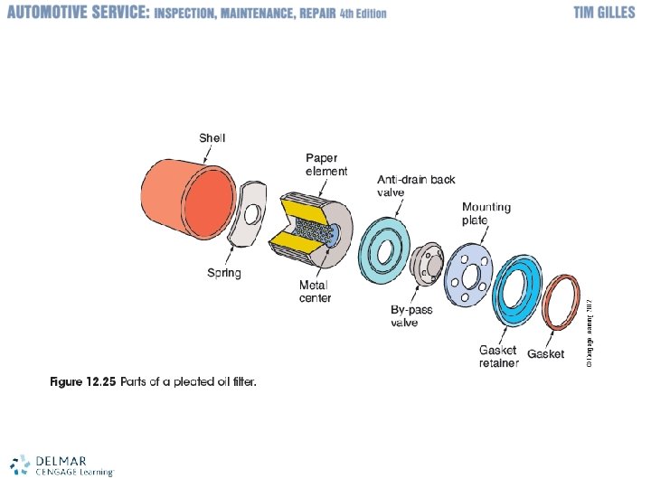 © 2012 Delmar, Cengage Learning 