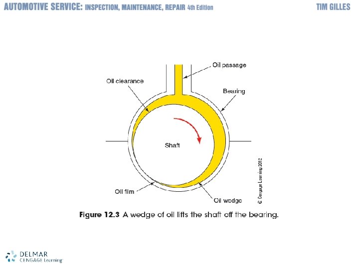 © 2012 Delmar, Cengage Learning 