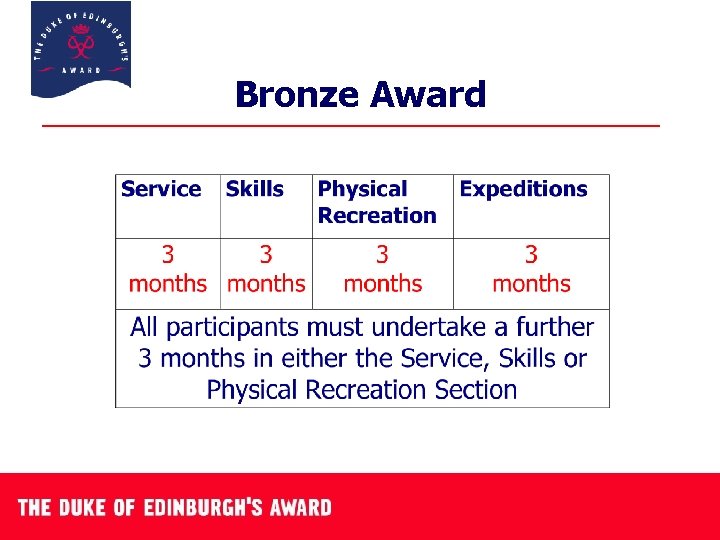 Bronze Award 