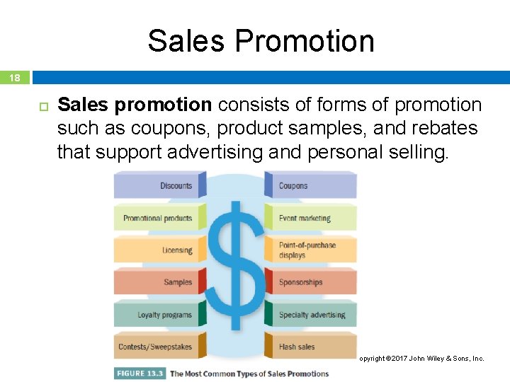 Sales Promotion 18 Sales promotion consists of forms of promotion such as coupons, product