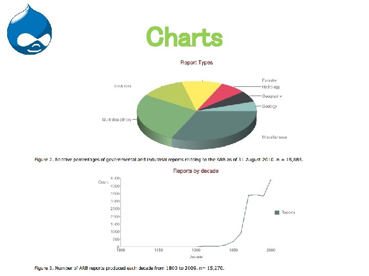 Charts 