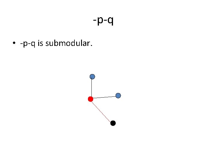 -p-q • -p-q is submodular. 