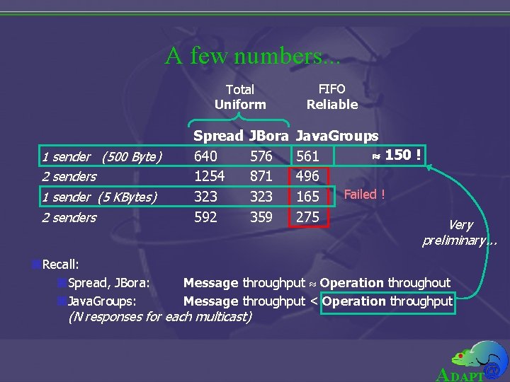 A few numbers. . . Total Uniform 1 sender (500 Byte) 2 senders 1