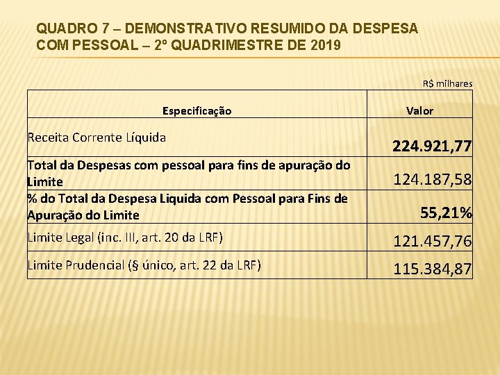 QUADRO 7 – DEMONSTRATIVO RESUMIDO DA DESPESA COM PESSOAL – 2º QUADRIMESTRE DE 2019