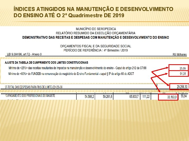 ÍNDICES ATINGIDOS NA MANUTENÇÃO E DESENVOLVIMENTO DO ENSINO ATÉ O 2º Quadrimestre DE 2019