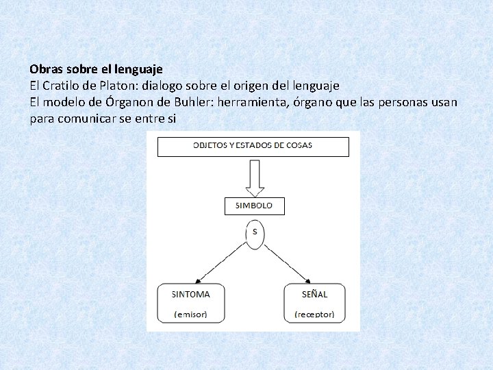 Obras sobre el lenguaje El Cratilo de Platon: dialogo sobre el origen del lenguaje