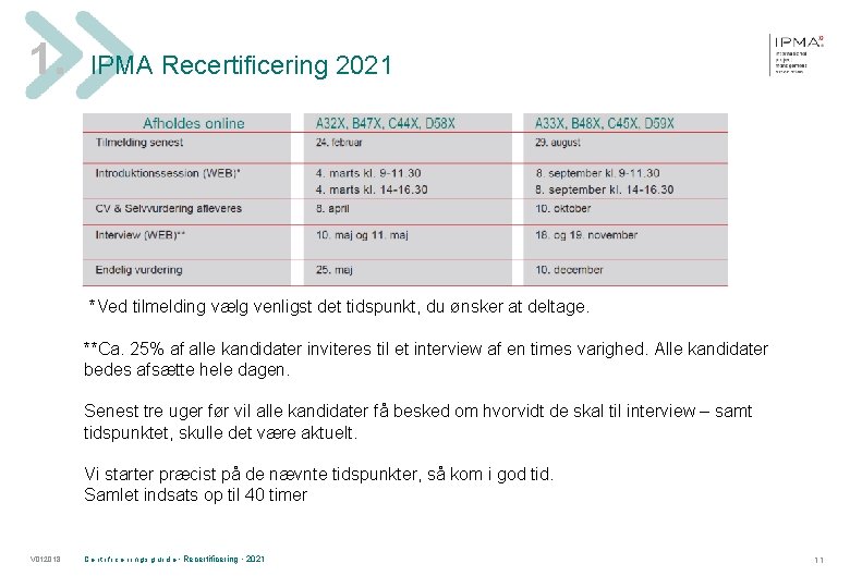 1. IPMA Recertificering 2021 *Ved tilmelding vælg venligst det tidspunkt, du ønsker at deltage.