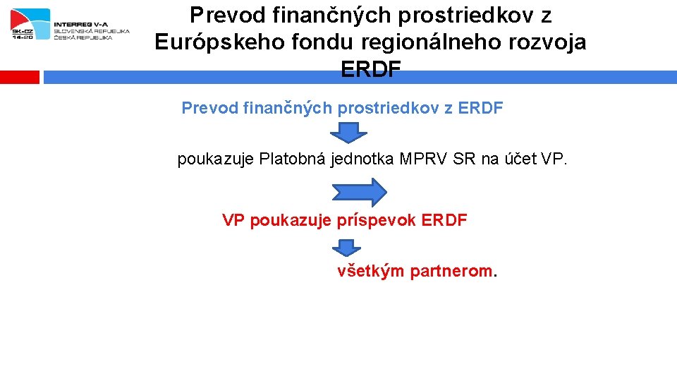 Prevod finančných prostriedkov z Európskeho fondu regionálneho rozvoja ERDF Prevod finančných prostriedkov z ERDF