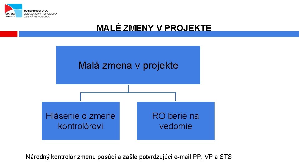 MALÉ ZMENY V PROJEKTE Malá zmena v projekte Hlásenie o zmene kontrolórovi RO berie