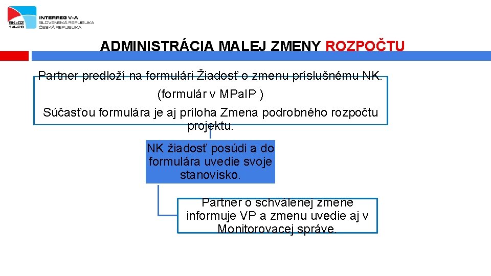 ADMINISTRÁCIA MALEJ ZMENY ROZPOČTU Partner predloží na formulári Žiadosť o zmenu príslušnému NK. (formulár