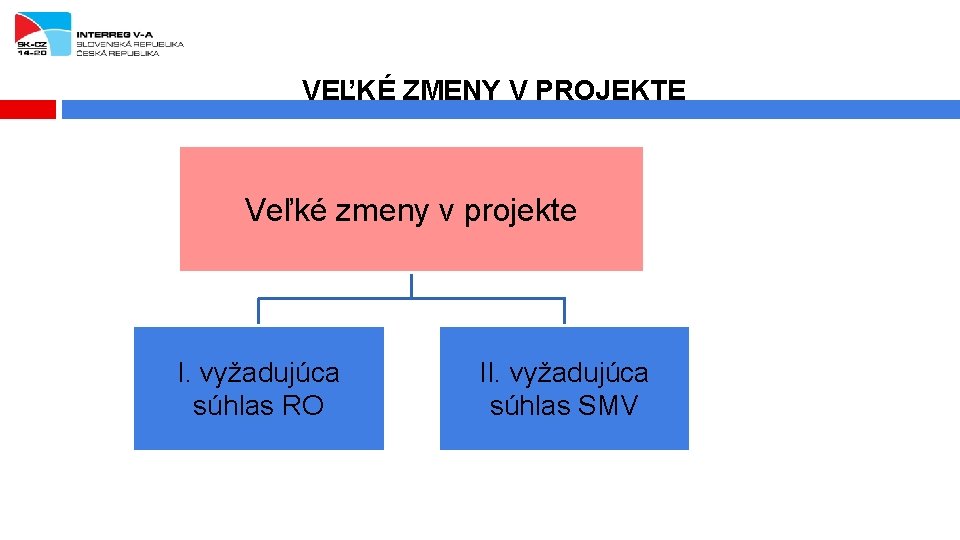 VEĽKÉ ZMENY V PROJEKTE Veľké zmeny v projekte I. vyžadujúca súhlas RO II. vyžadujúca