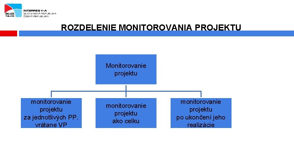 ROZDELENIE MONITOROVANIA PROJEKTU Monitorovanie projektu monitorovanie projektu za jednotlivých PP, vrátane VP monitorovanie projektu